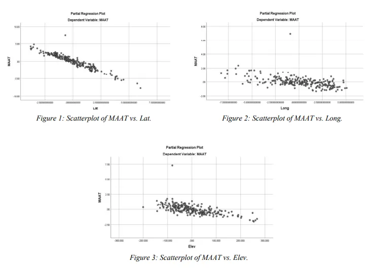 Linearity Assumption