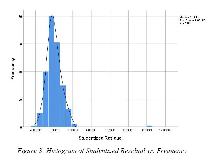 Normality Assumption