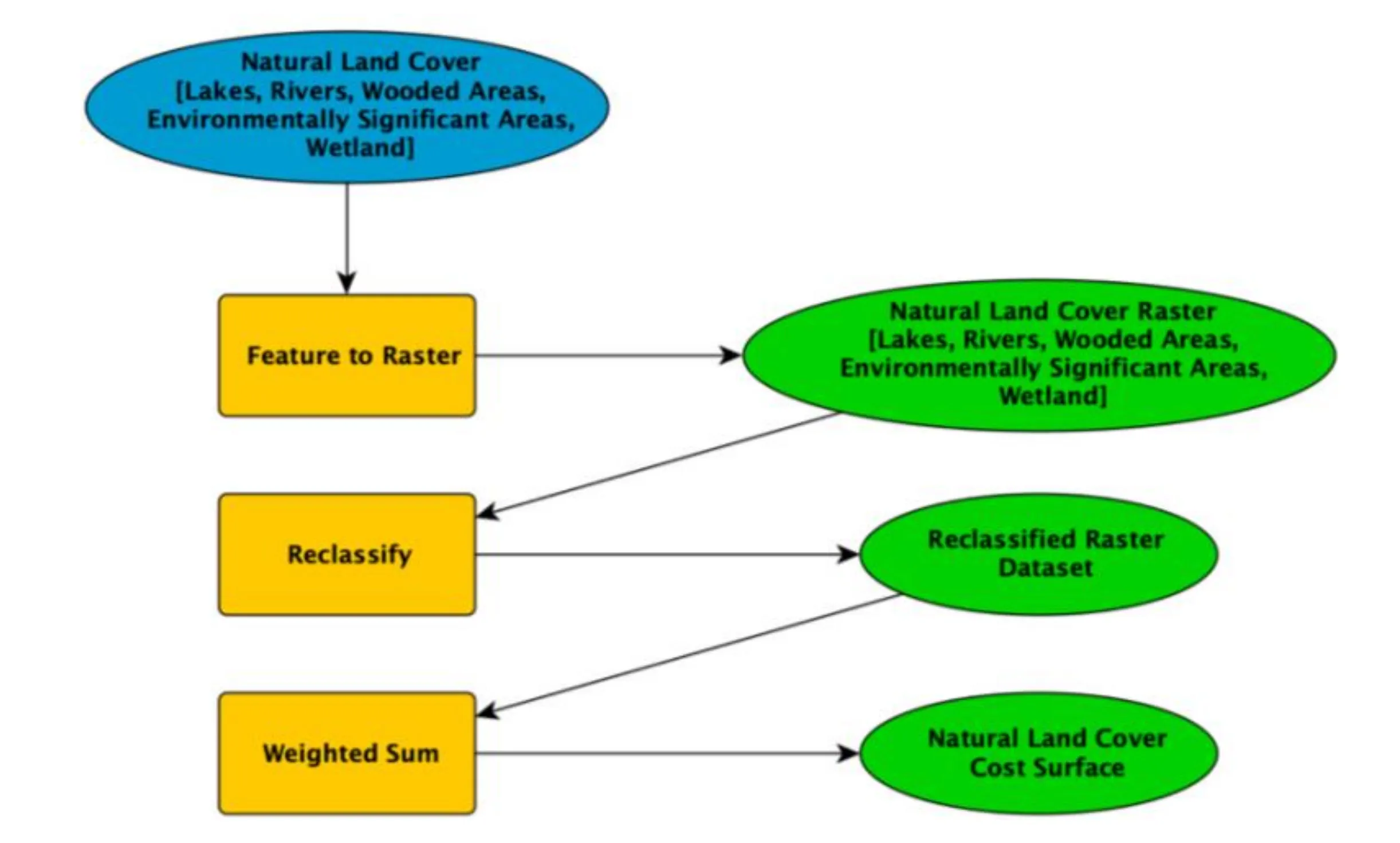 Environmental Impacts Cost Surface