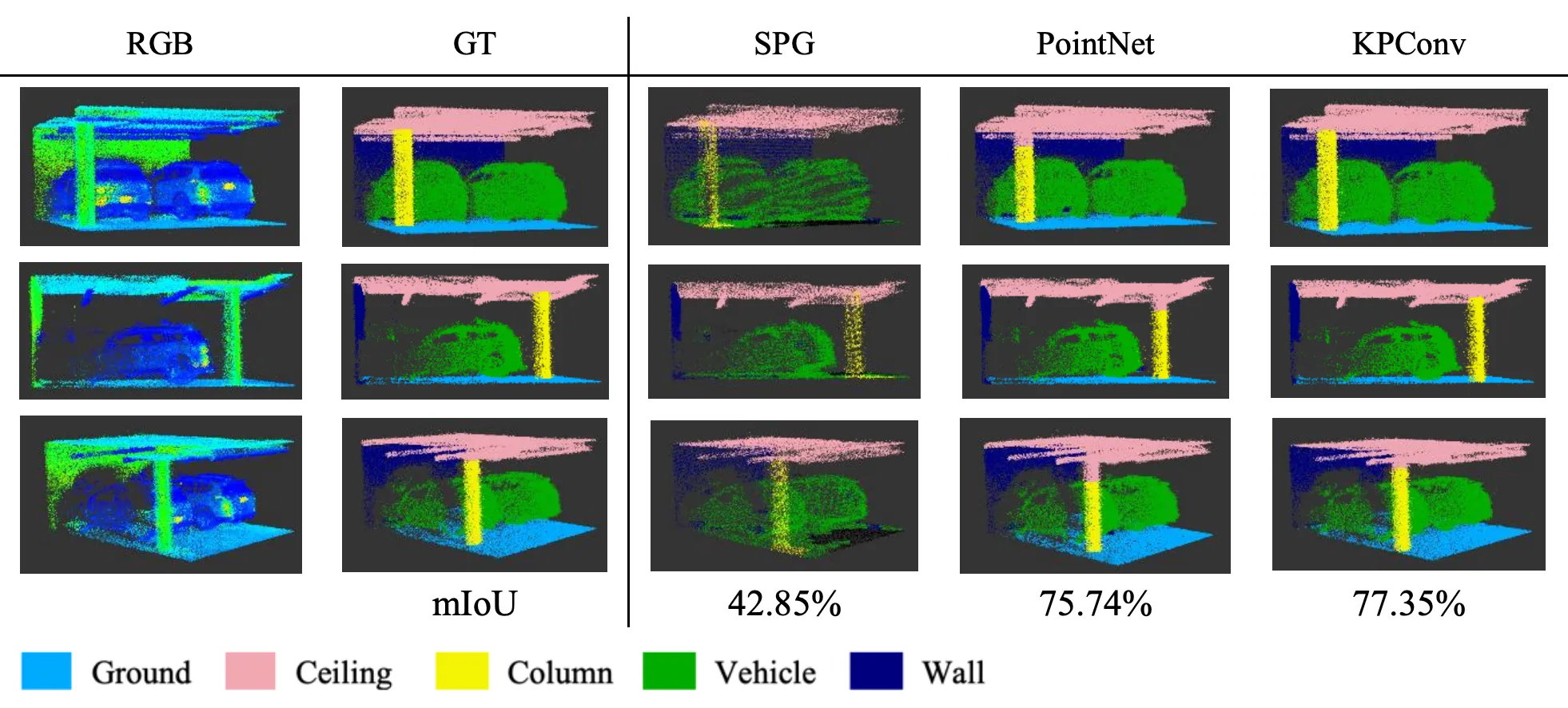 semantic segmentation