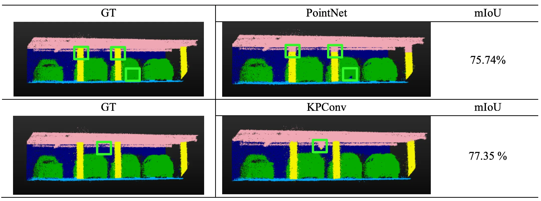 KPConv vs. PointNet