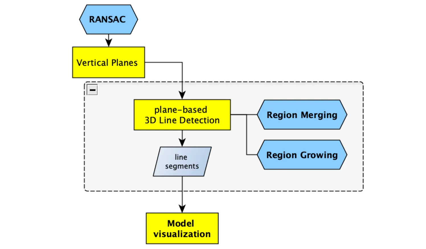 Line Regularization