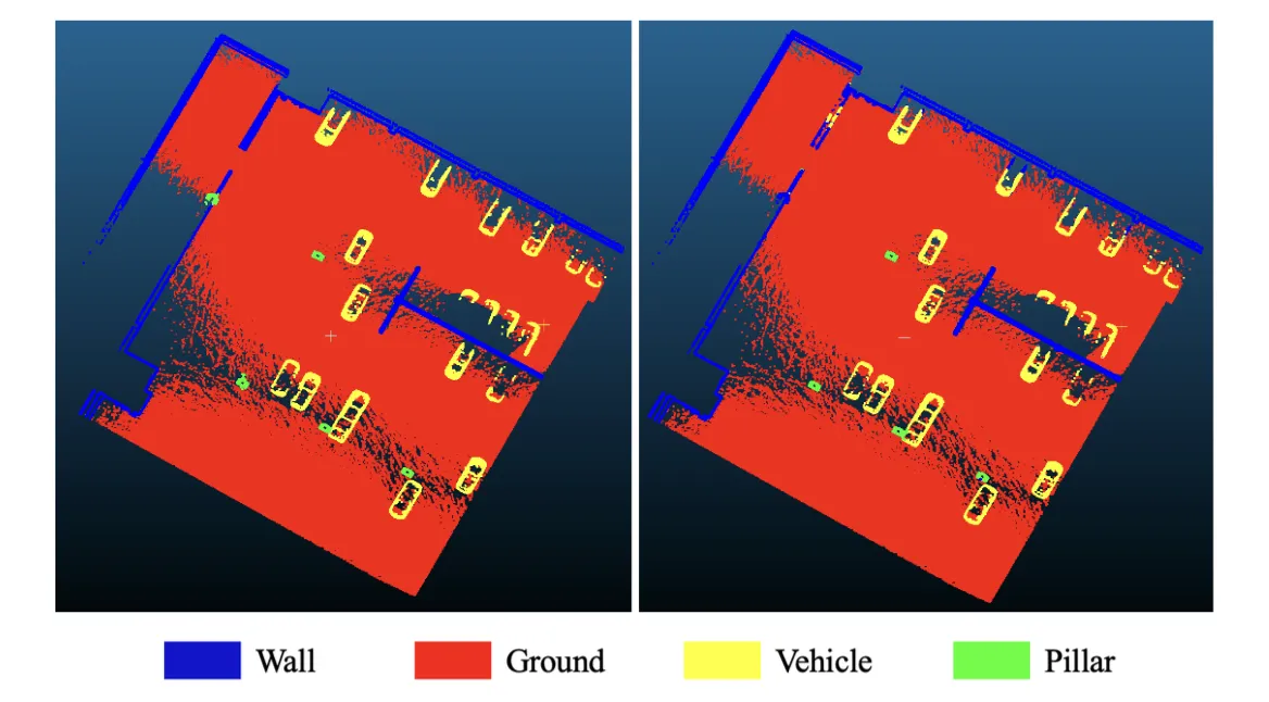 Segmentation Results