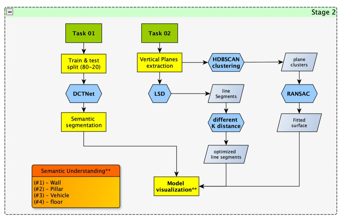 Semantic Segmentation