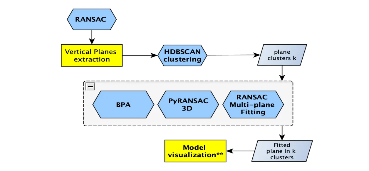 Structural Regularization